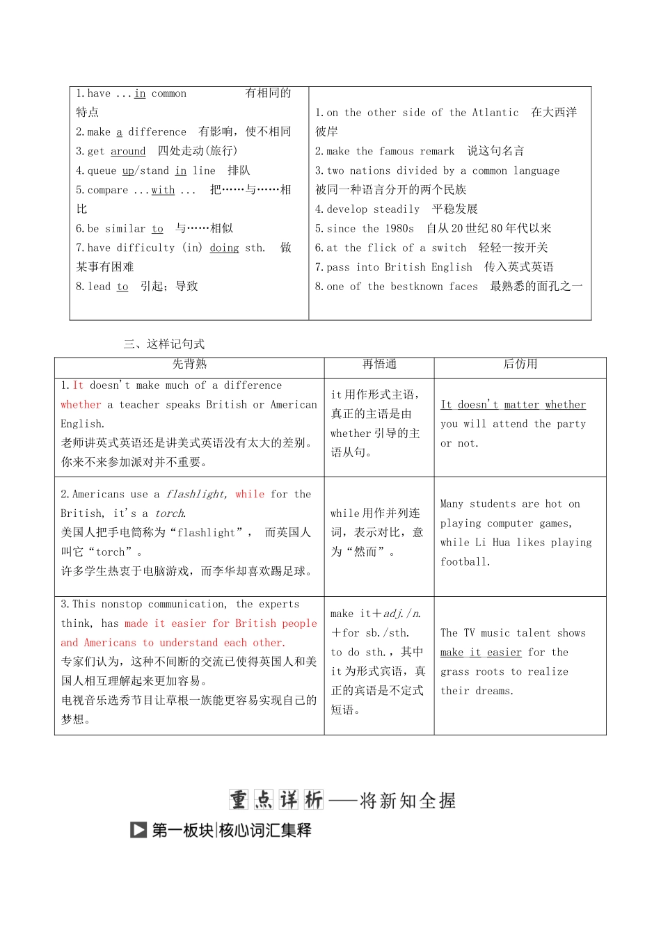 高中英语 Module 1 British and American English Section Ⅱ Introduction  Reading — Language Points教案（含解析）外研版必修5-外研版高二必修5英语教案_第2页