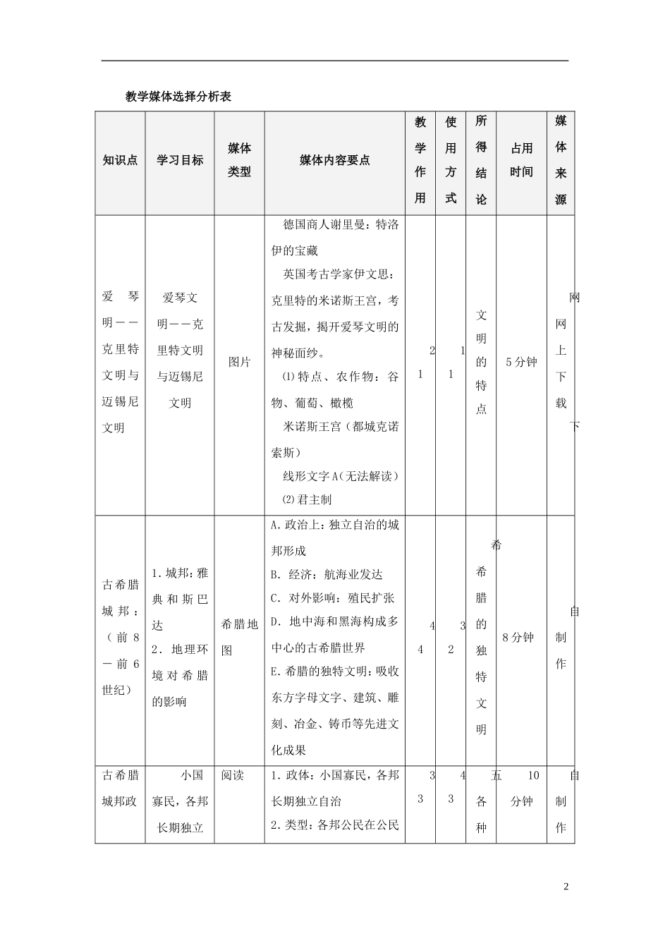 高中历史 第二单元 第5课 爱琴文明与古希腊城邦制度教案 岳麓版必修1-岳麓版高一必修1历史教案_第2页