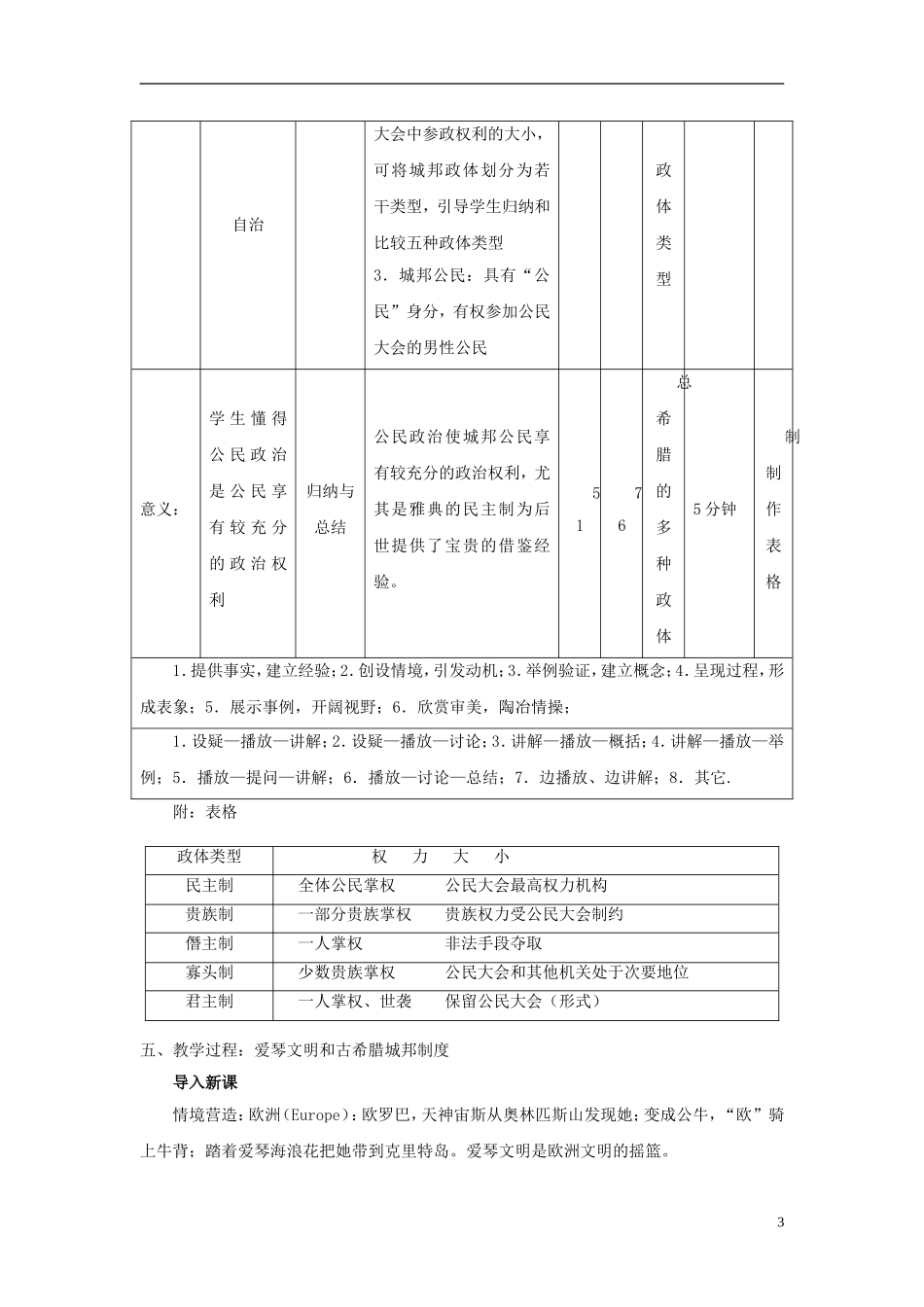 高中历史 第二单元 第5课 爱琴文明与古希腊城邦制度教案 岳麓版必修1-岳麓版高一必修1历史教案_第3页