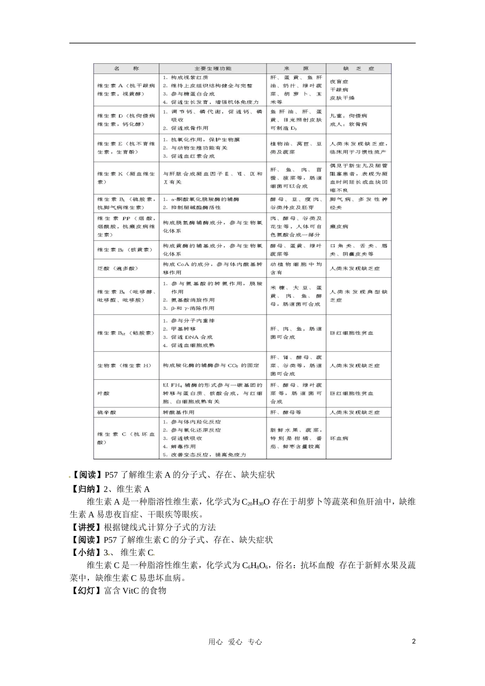 高中化学 《维生素》教案 苏教版选修1_第2页