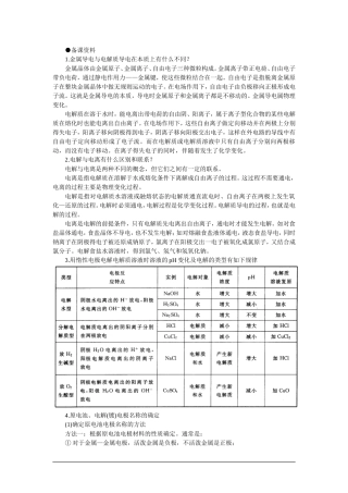 高中化学（大纲版）第三册 第四单元  电解原理及其应用    第一节电解原理(备课资料)