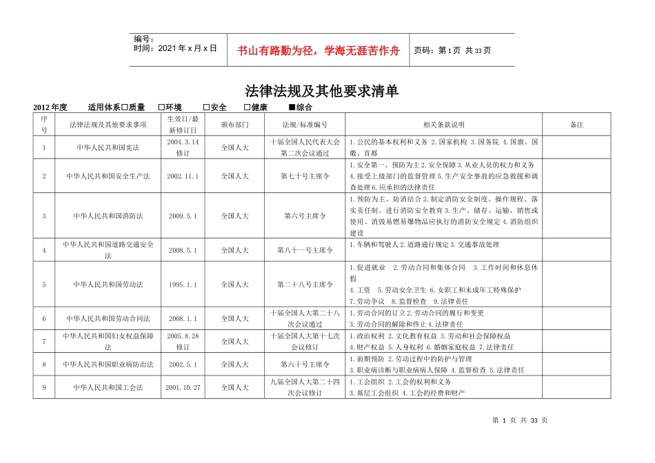XXXX年最新HSE环境健康安全法律法规清单_第1页
