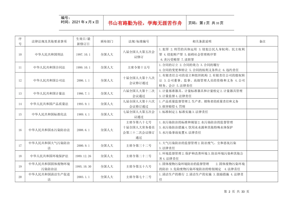 XXXX年最新HSE环境健康安全法律法规清单_第2页