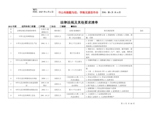 XXXX年最新HSE环境健康安全法律法规清单