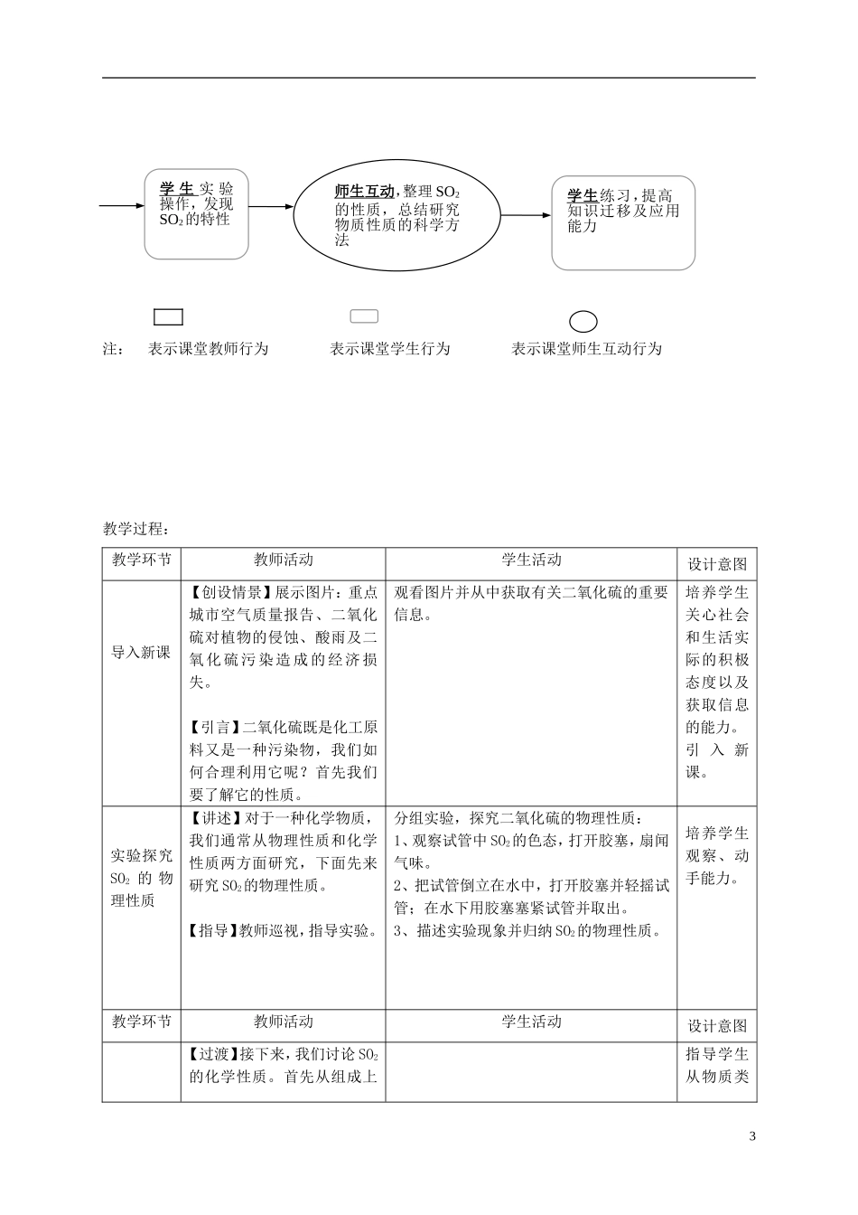高中化学《硫和氮的氧化物》教案14 新人教版必修1_第3页