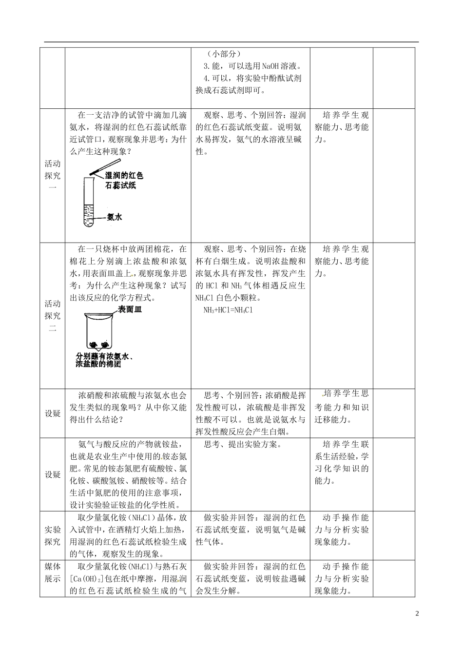 高中化学 4.2.2氮肥的生产和使用教案 苏教版必修1-苏教版高一必修1化学教案_第2页
