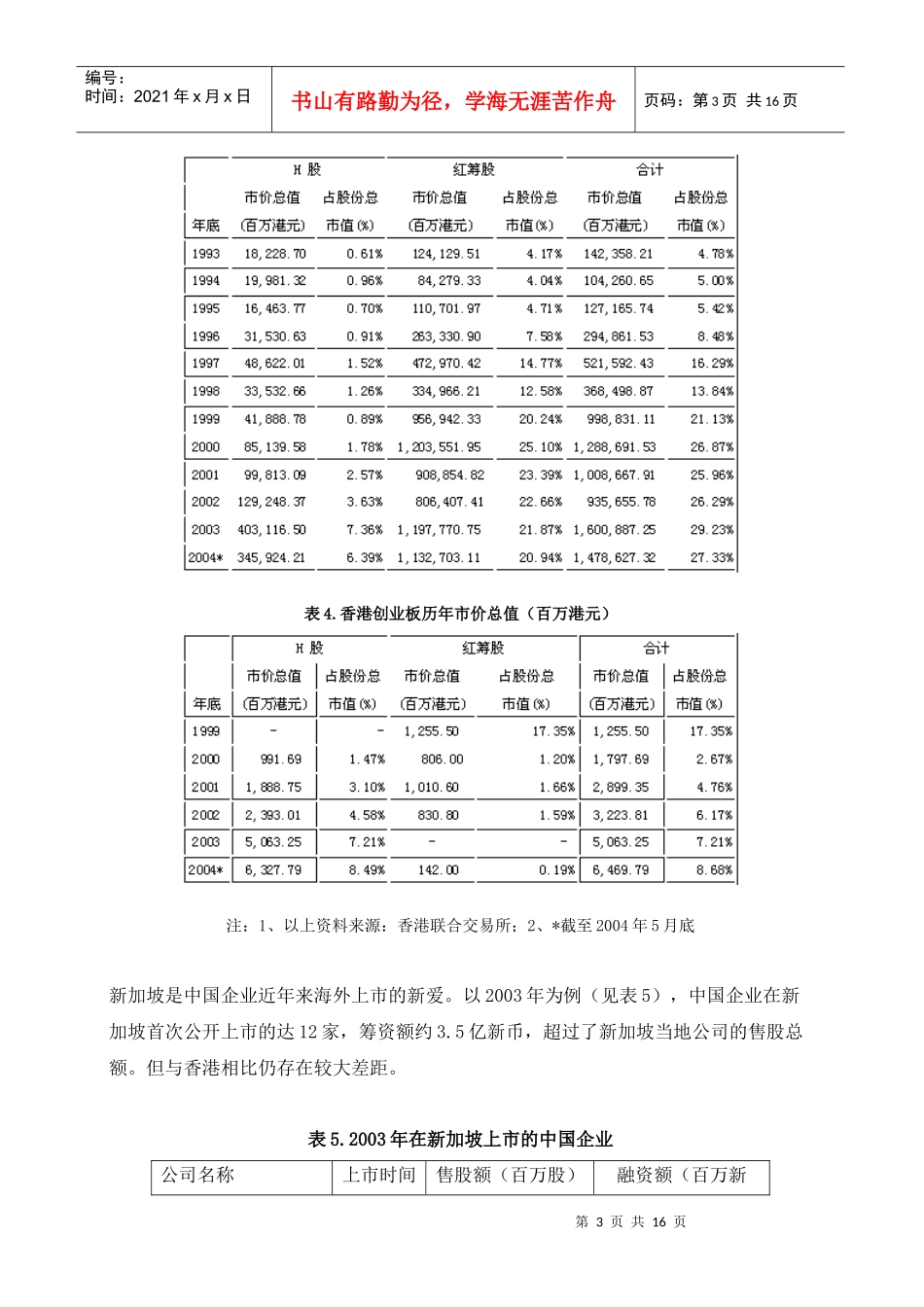 我国企业境外借壳上市的实证分析与法律规范(doc 14)_第3页