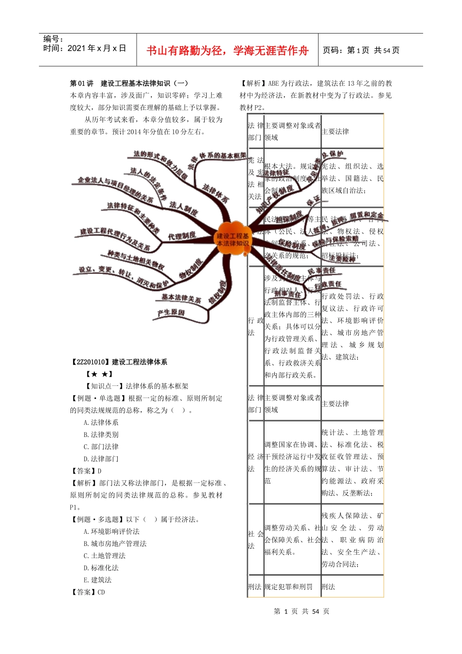 X年二级建造师建设工程法律知识_第1页