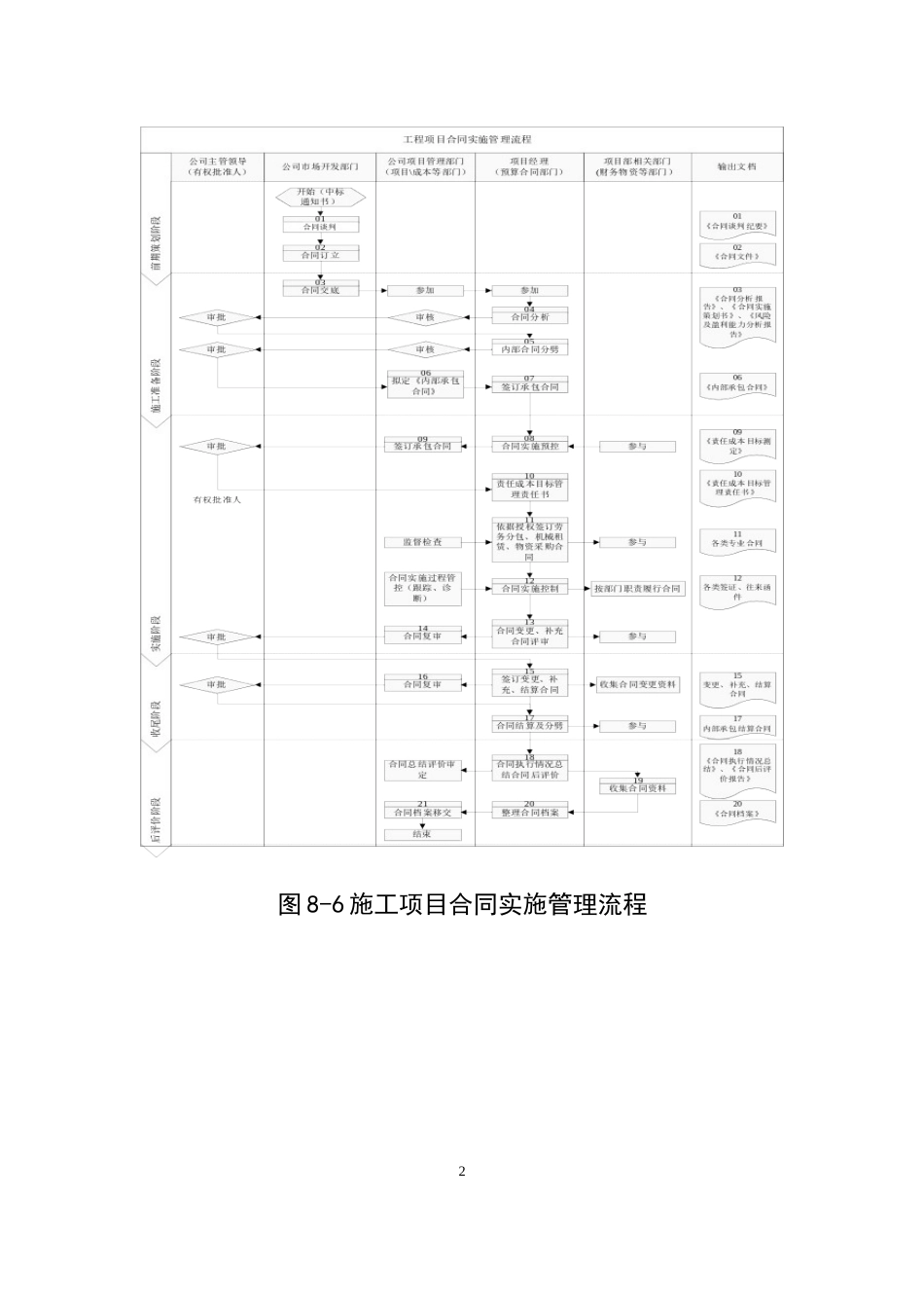 合同管理培训资料_第2页
