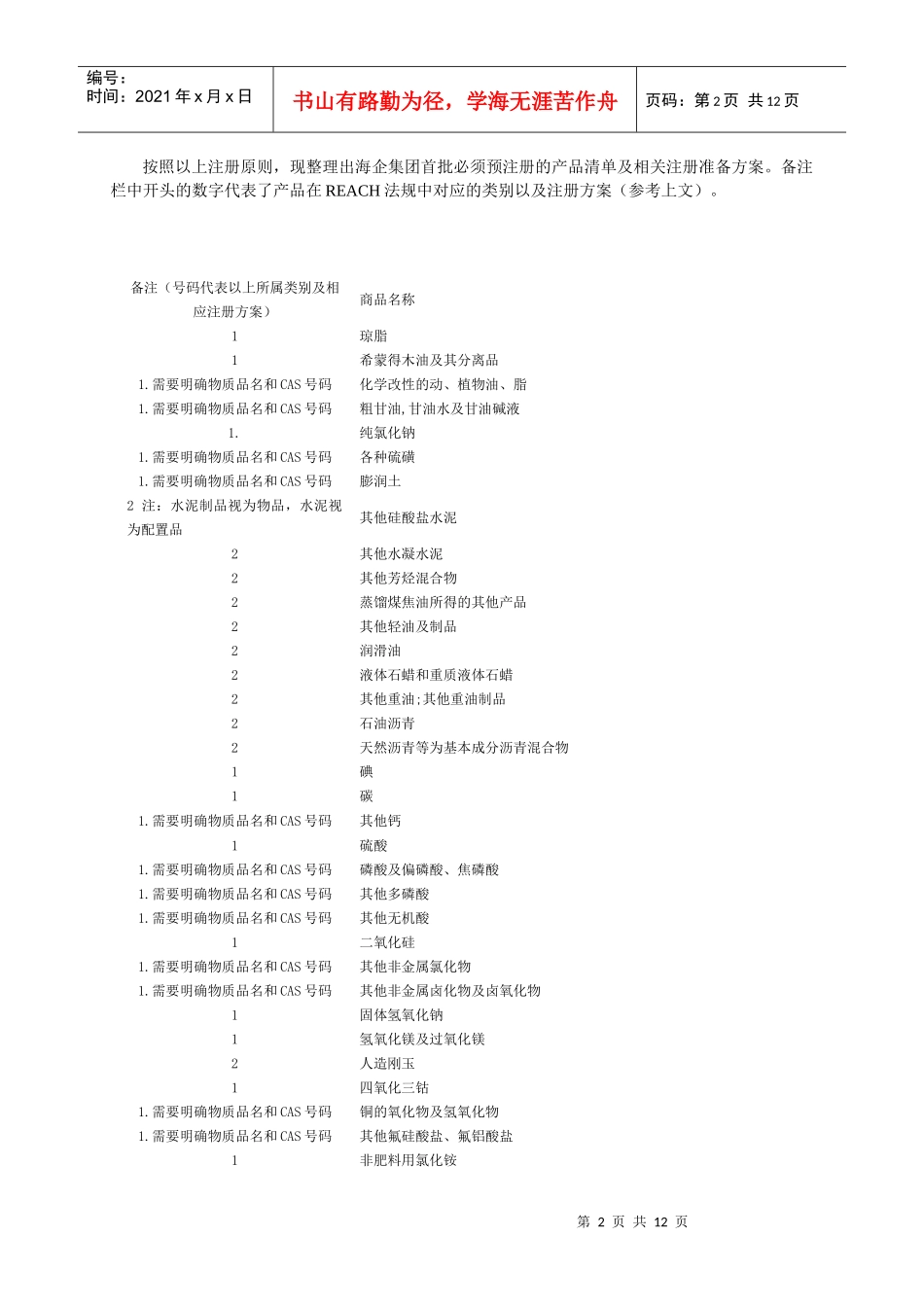 REACH法规首批预注册物质清单及注册准备方案_第2页