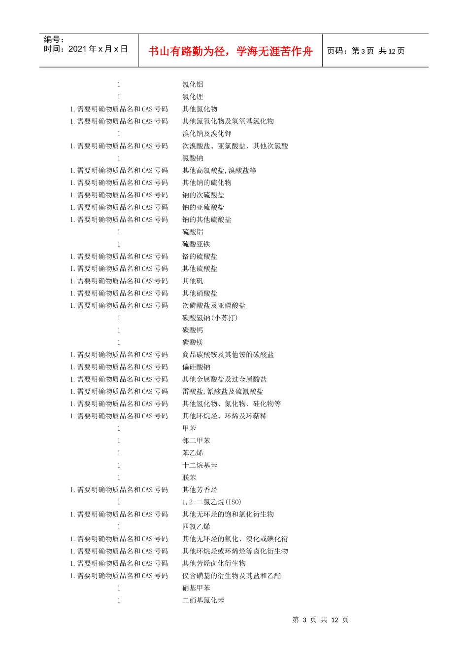 REACH法规首批预注册物质清单及注册准备方案_第3页