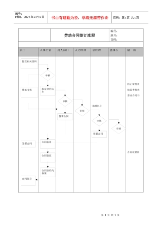 某公司劳动合同签定流程
