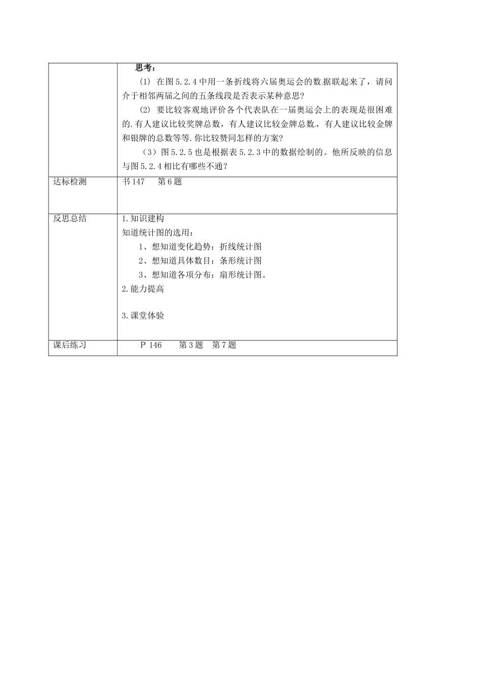 重庆市沙坪坝区虎溪镇八年级数学上册 第15章 数据的收集与表示 15.2 数据的表示（利用统计图表传递信息）教案 （新版）华东师大版-（新版）华东师大版初中八年级上册数学教案_第3页
