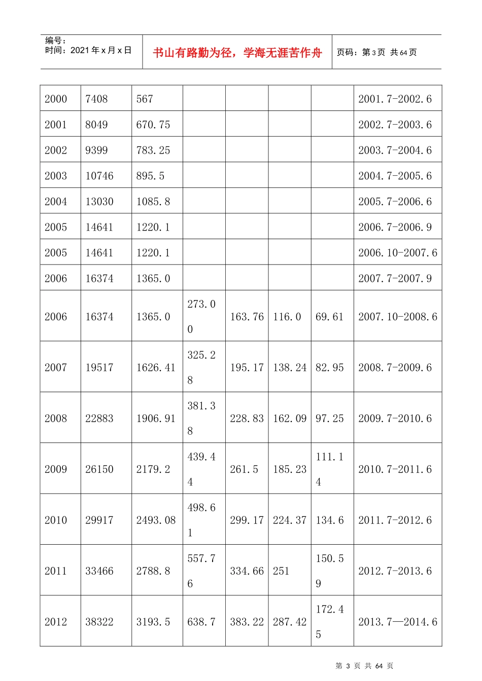 社会保险政策法规知识问答_第3页