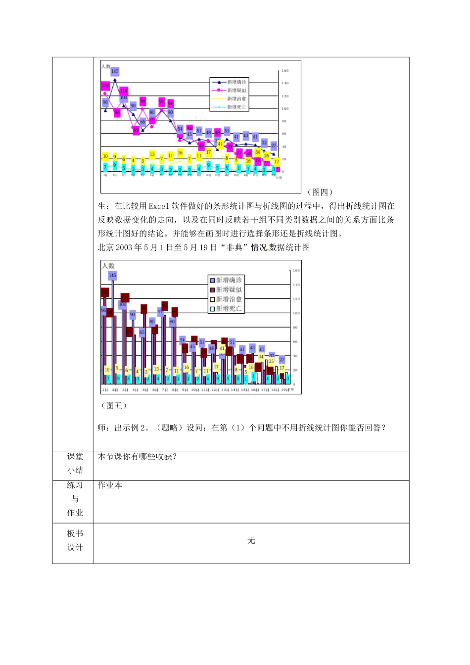 浙江省绍兴县杨汛桥镇中学七年级数学上册 6.3《条形统计图和折线统计图》教案 浙教版_第3页