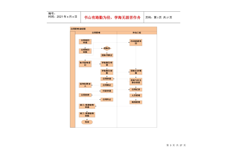 合同管理-需求分析文档_第3页