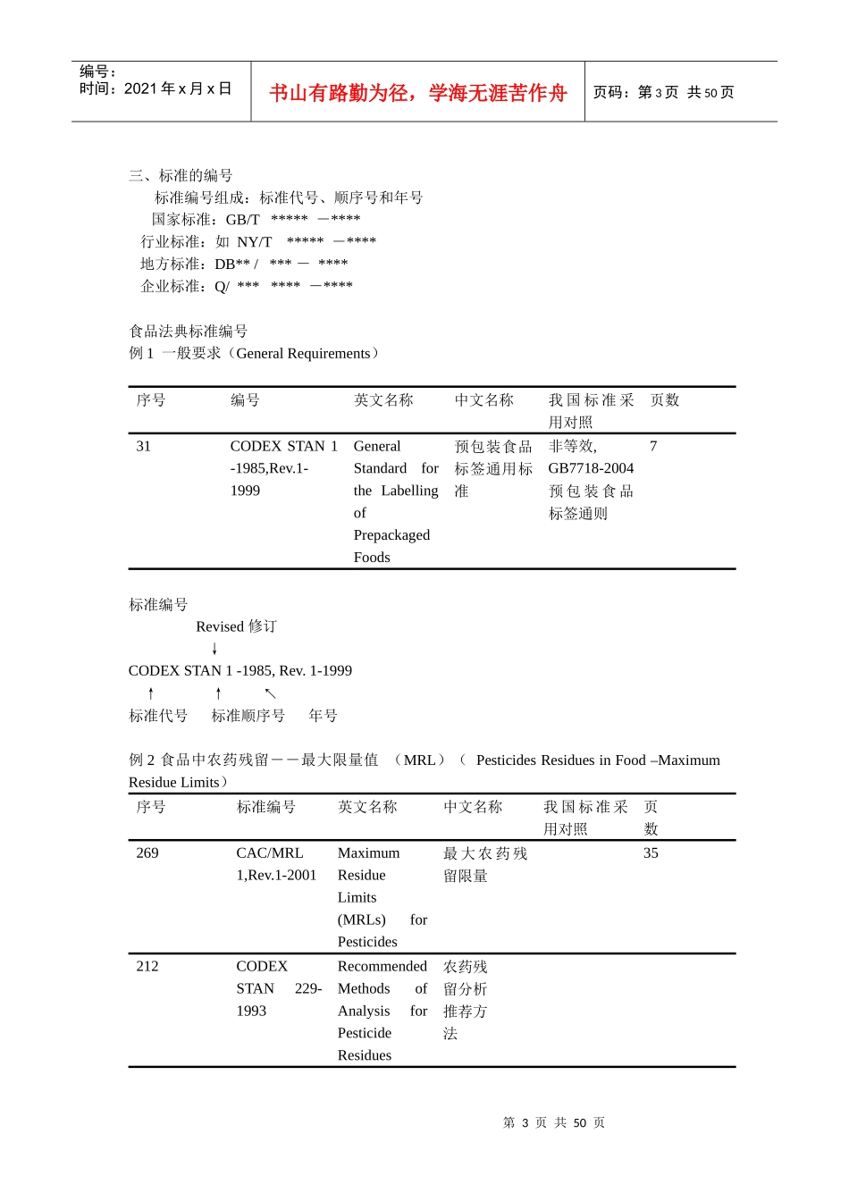 食品标准与法规课程讲义_第3页