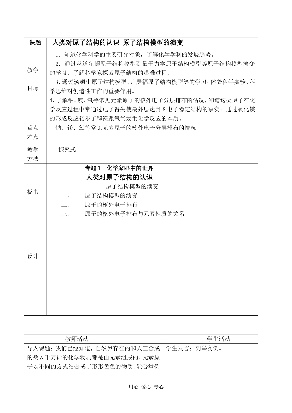高中化学人类对原子结构的认识 (1)苏教版必修一_第1页