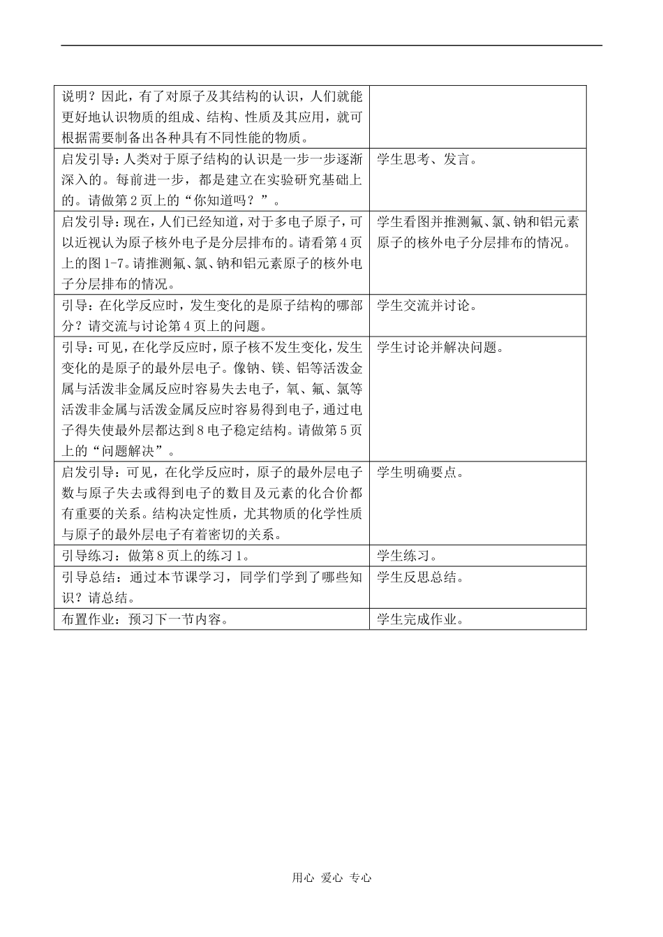 高中化学人类对原子结构的认识 (1)苏教版必修一_第2页
