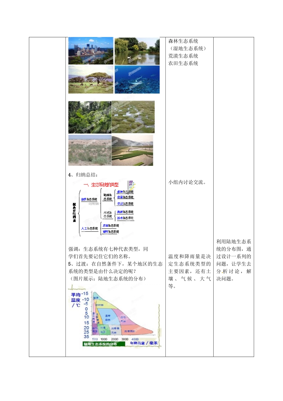 山东省枣庄市峄城区吴林街道中学八年级生物下册 第六单元 第二章《生态系统》第4节《生态系统的类型》教案 济南版_第3页