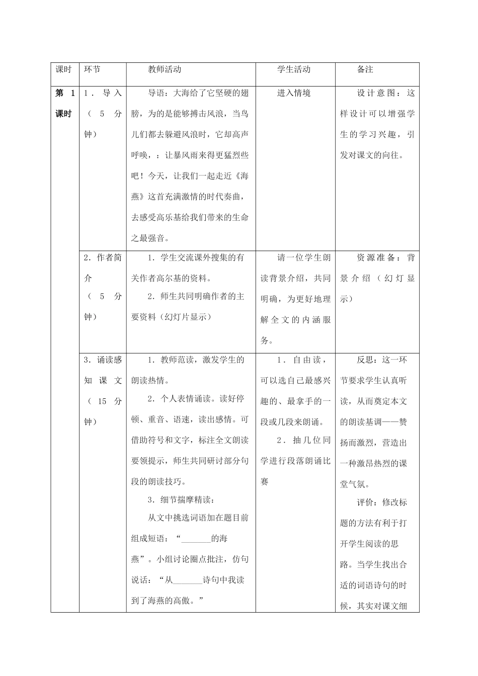 八年级语文下册 第1课《海燕》教案 苏教版-苏教版初中八年级下册语文教案_第2页