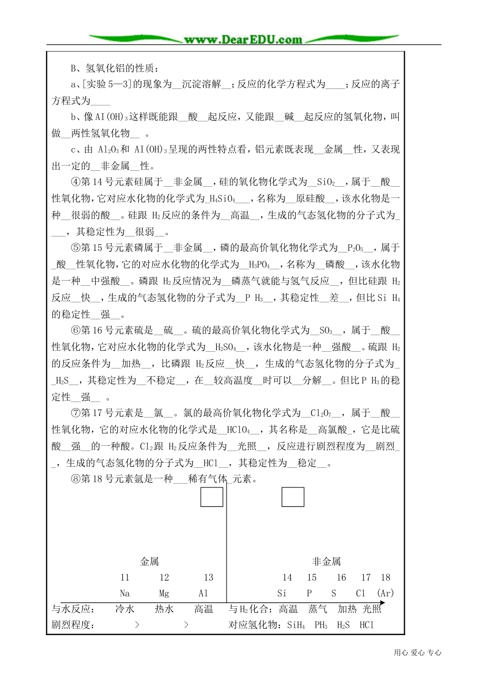 高中化学必修元素周期律(2)_第2页