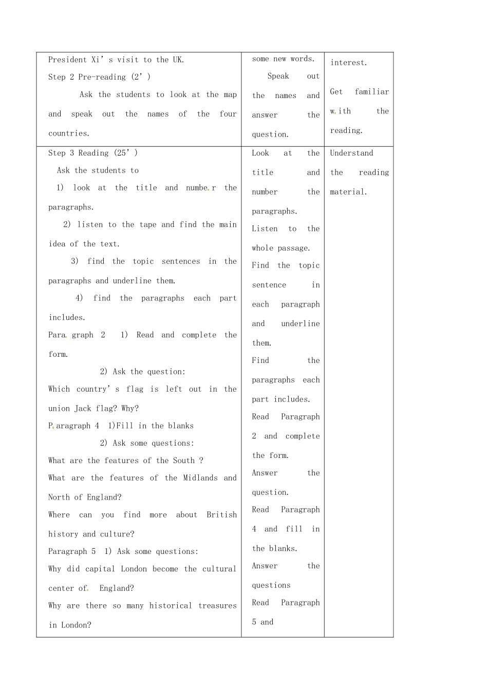 高中英语 Unit2 The United Kingdom教案1 新人教版必修5-新人教版高二必修5英语教案_第2页