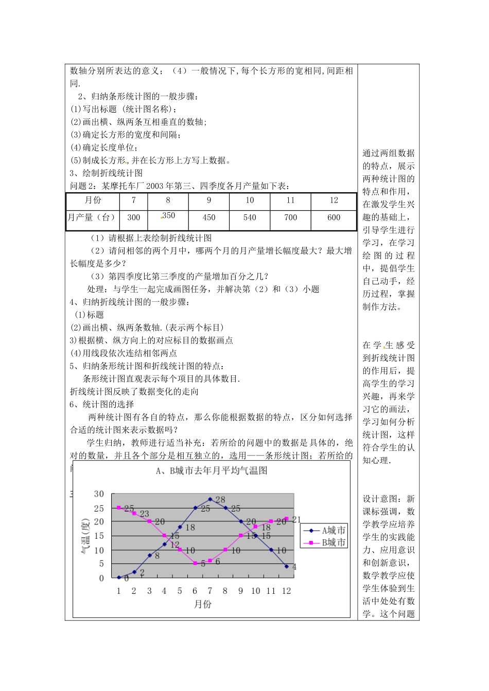 浙江省温州市龙湾区实验中学七年级数学下册 6.2 条形统计图和折线统计图教案 （新版）浙教版_第2页