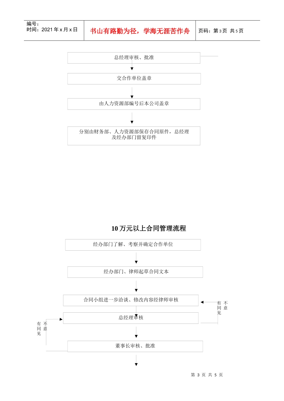 xx公司经济合同管理_第3页