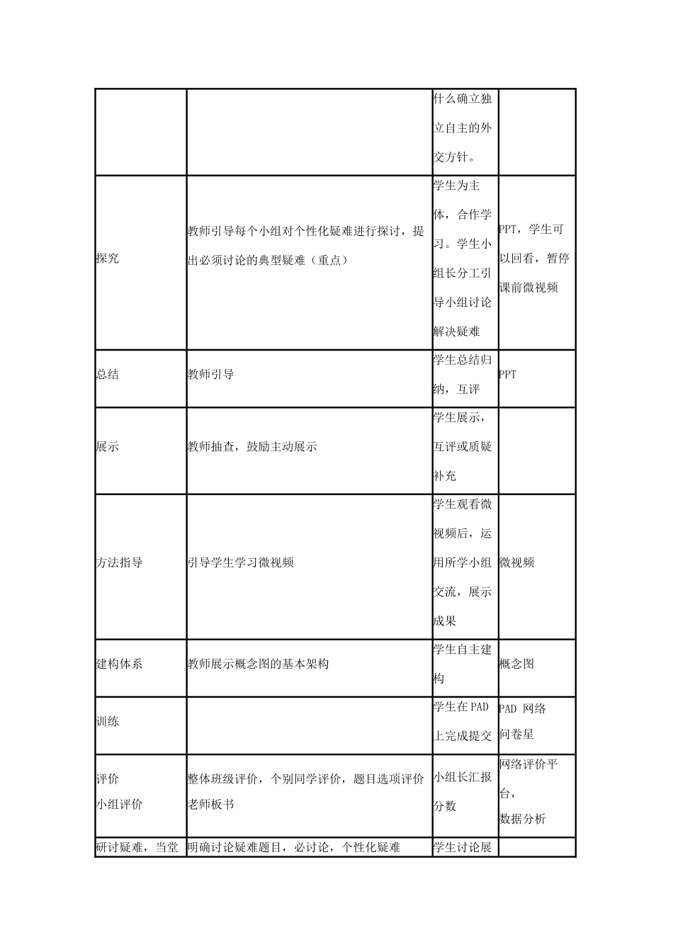 高中历史 第26课 新中国外交教案21 岳麓版必修1-岳麓版高一必修1历史教案_第3页