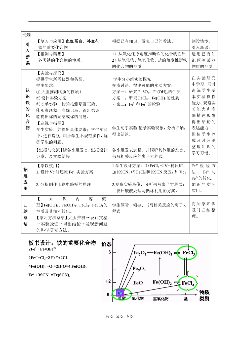 高中化学铁的重要化合物的教学设计新人教版必修1_第2页