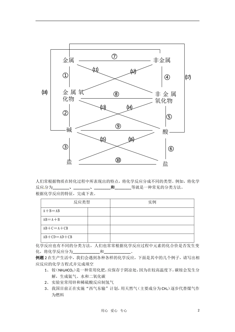 高中化学《物质的分类与变化、分散系》教案_第2页