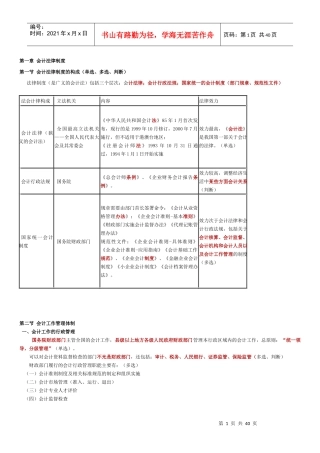 XXXX会计法规考点