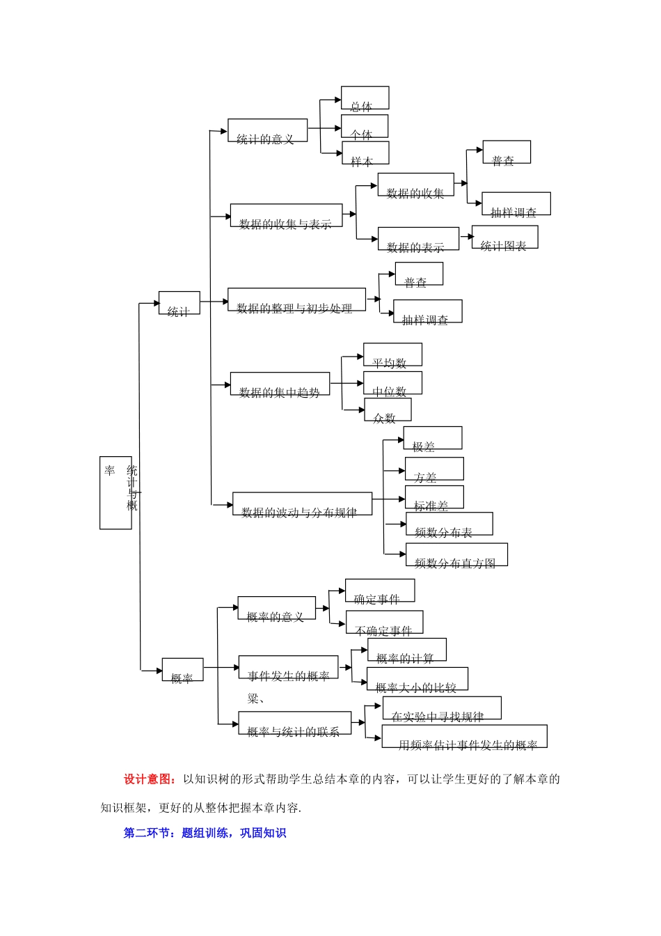 山东省枣庄市峄城区吴林街道中学九年级数学下册《第四章，统计与概率回顾与思考》教案 北师大版_第2页
