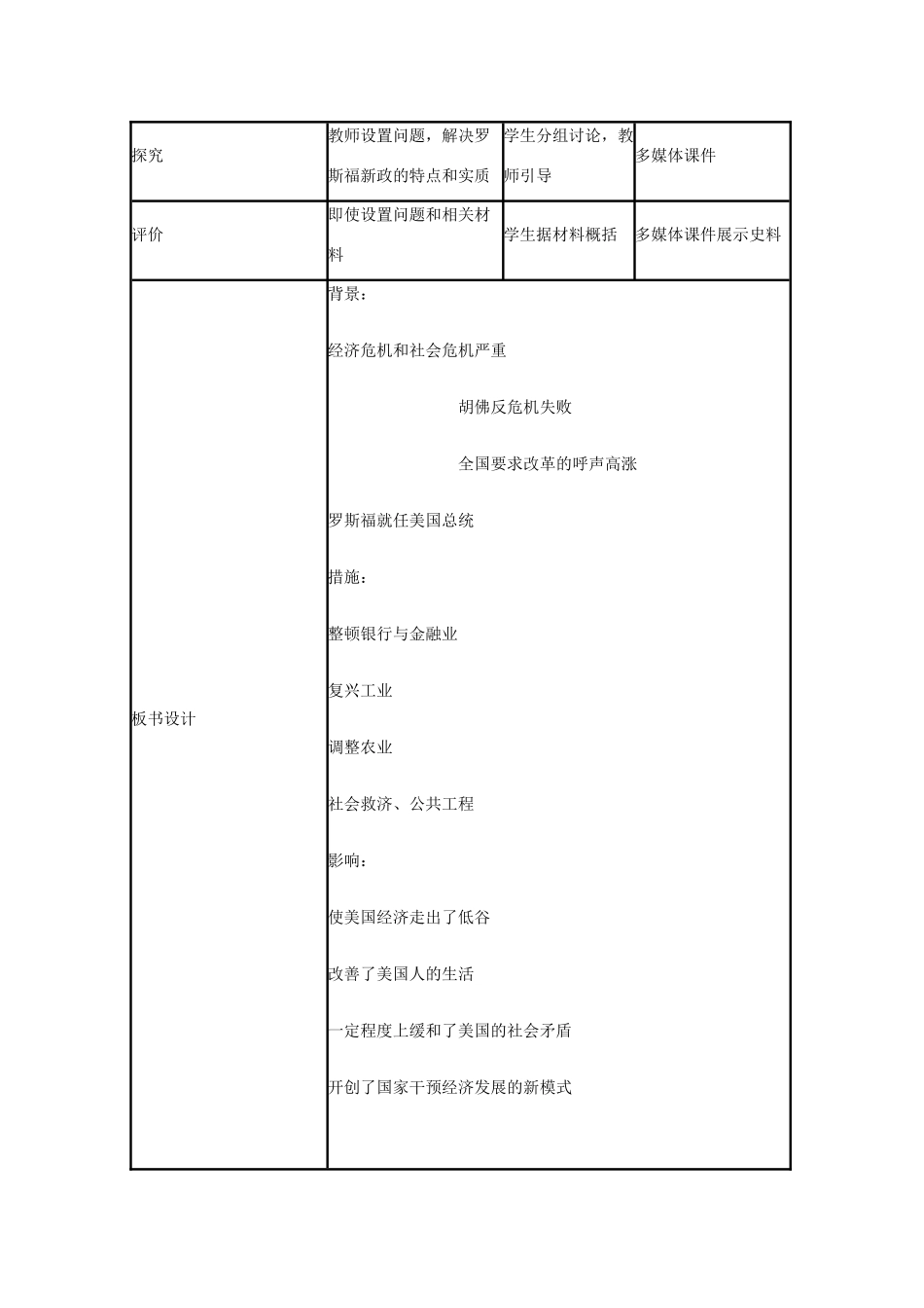 高中历史 第15课 大萧条与罗斯福新政教案8 岳麓版必修2-岳麓版高一必修2历史教案_第3页