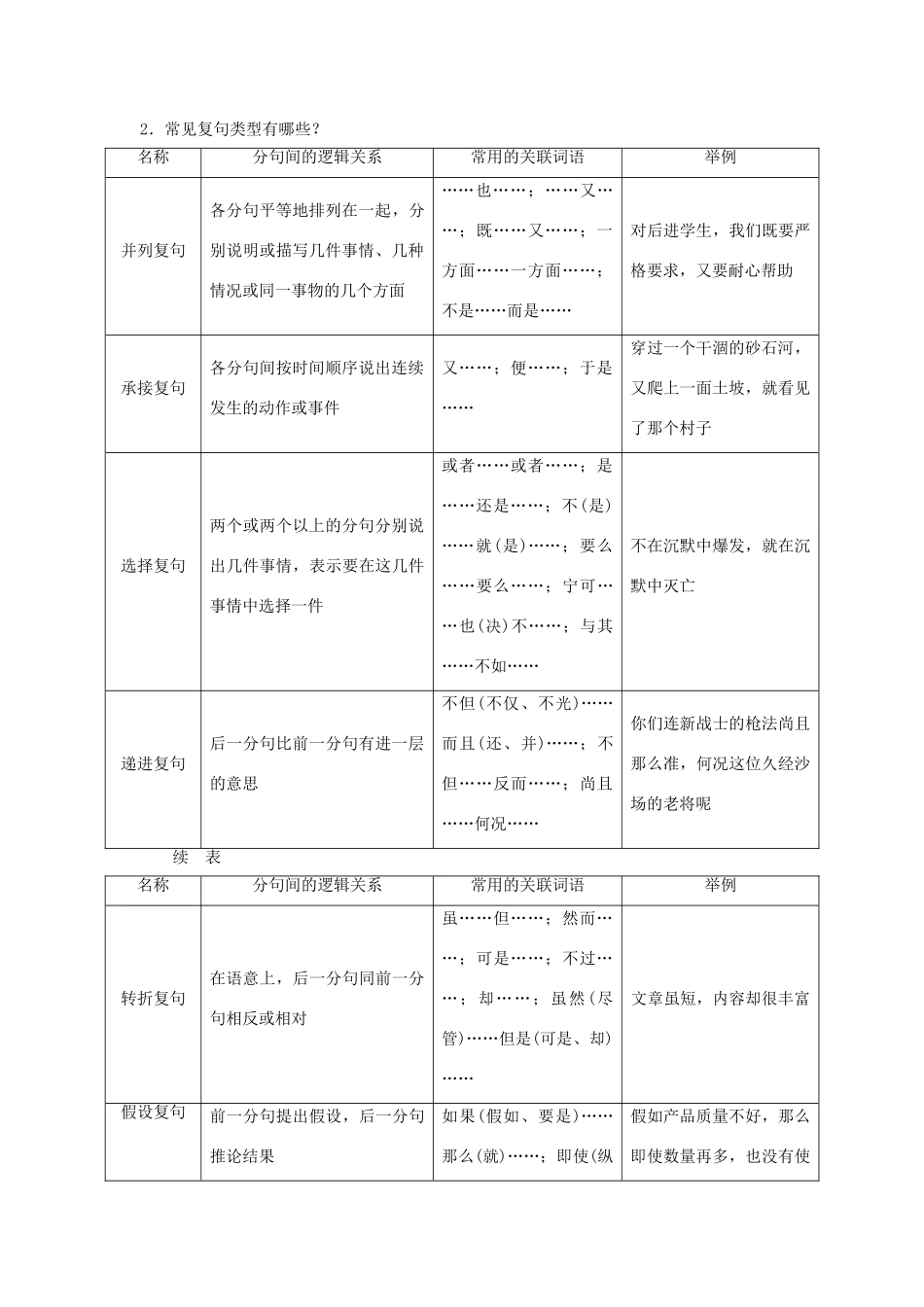 高中语文 第五课 言之有“理”2 第二节 句子“手牵手”——复句和关联词教案 新人教版选修《语言文字应用》-新人教版高二《语言文字应用》语文教案_第2页