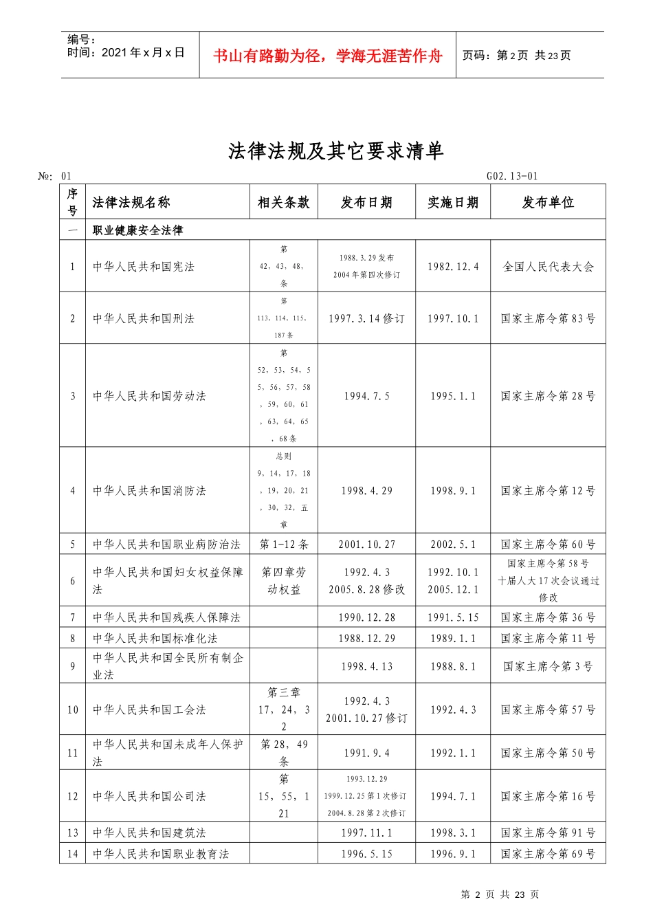 安全法规总清单_第2页