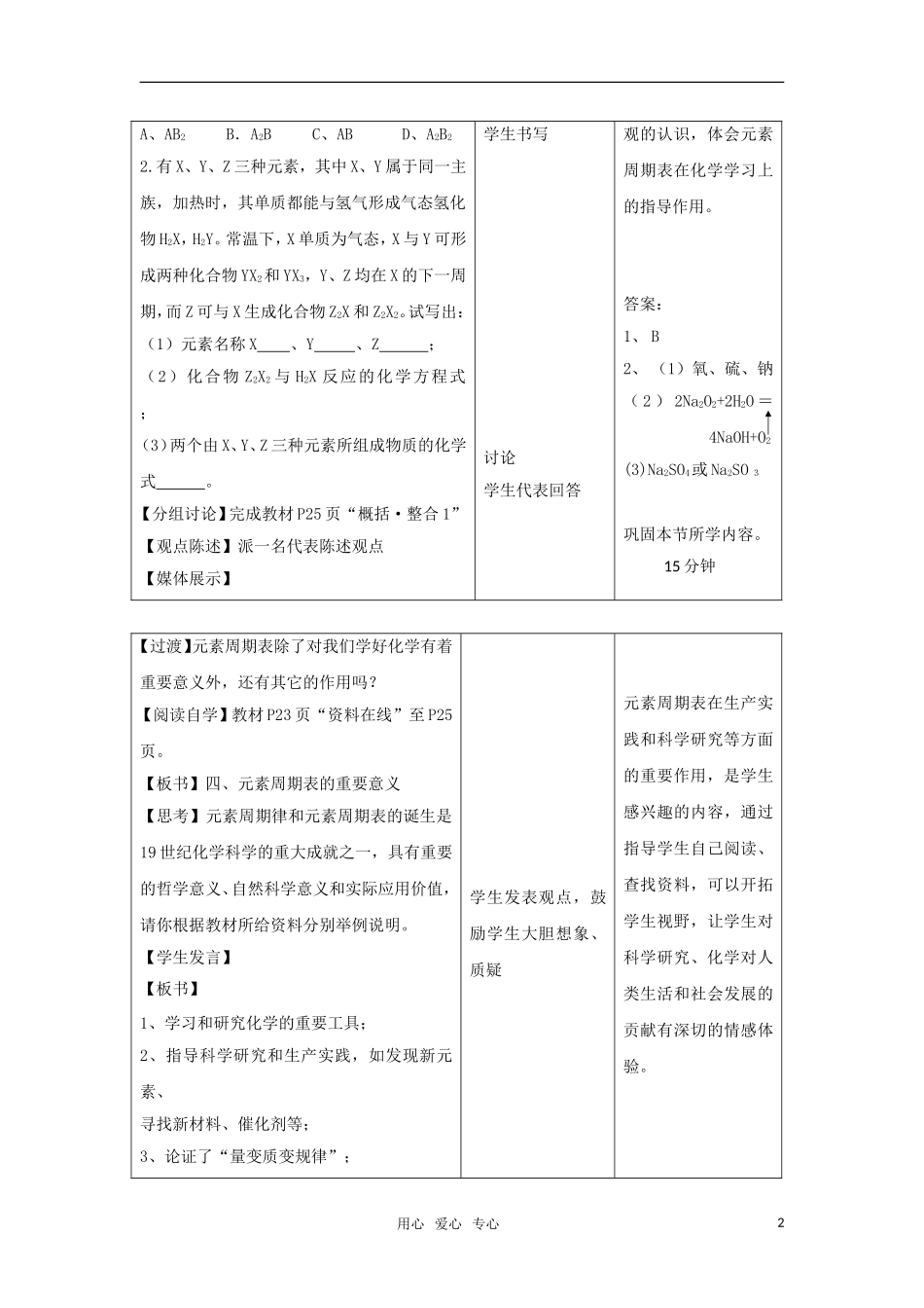 高中化学《元素周期表的规律总结与应用》教案1_第2页