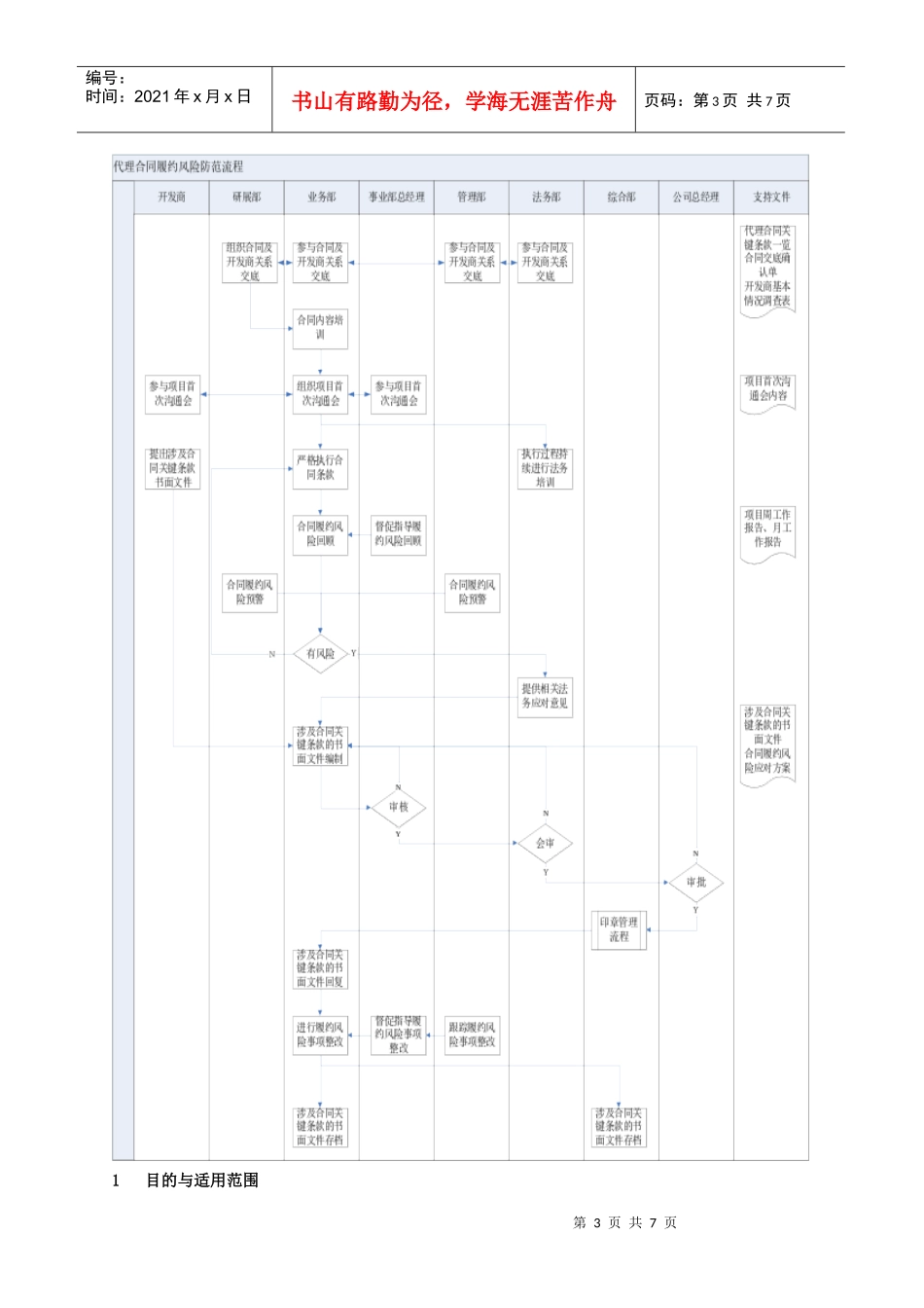 代理合同履约风险防范流程-A版_第3页
