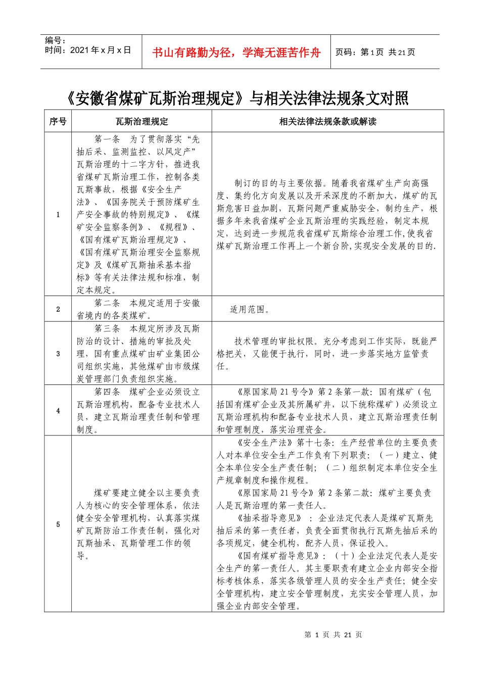 安徽省煤矿瓦斯治理规定与相关法律法规条文对照_第1页