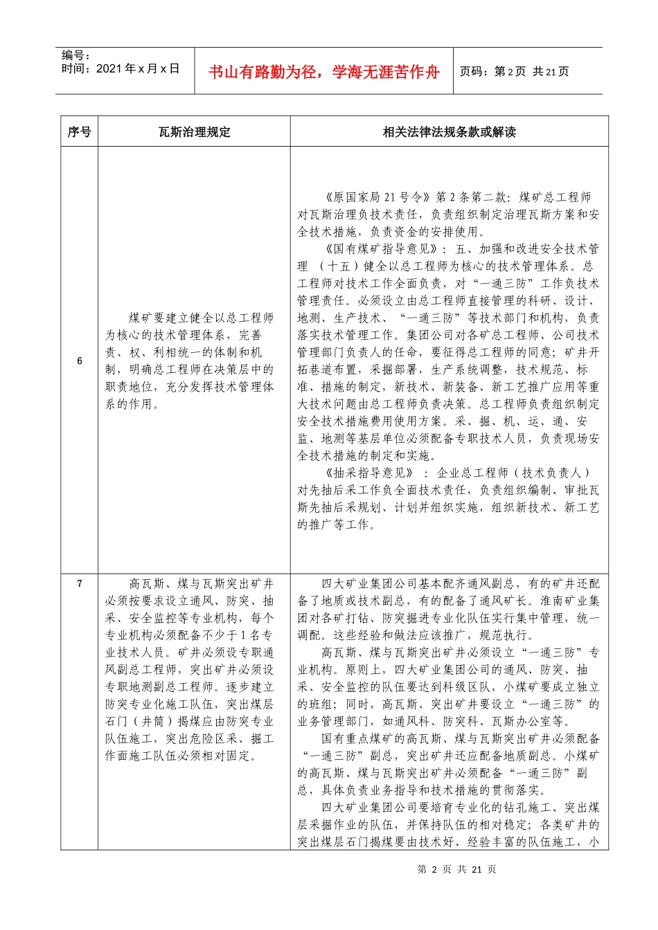 安徽省煤矿瓦斯治理规定与相关法律法规条文对照_第2页