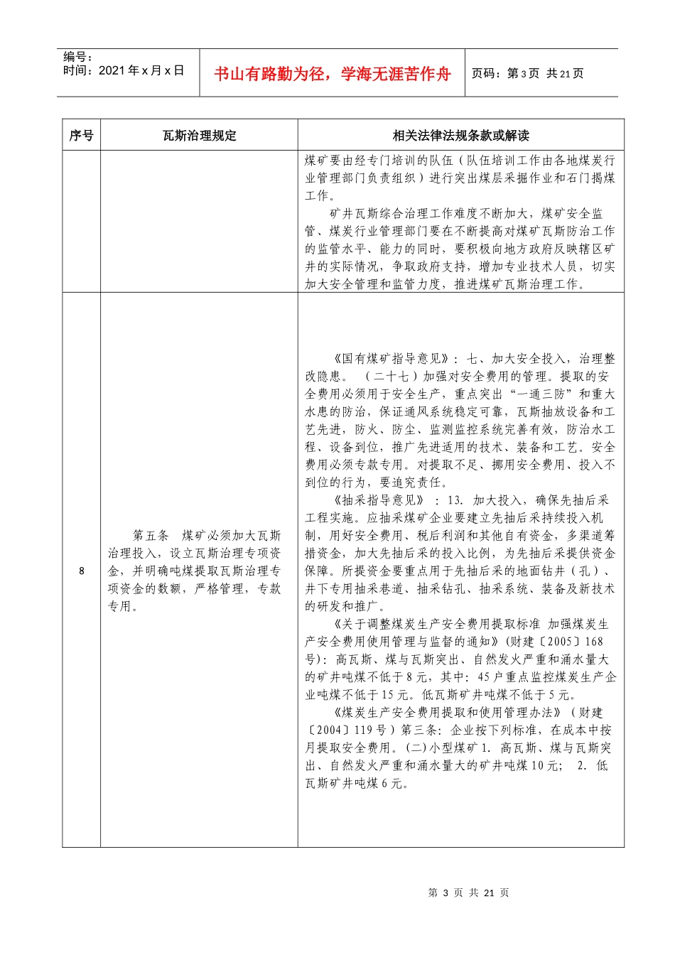 安徽省煤矿瓦斯治理规定与相关法律法规条文对照_第3页
