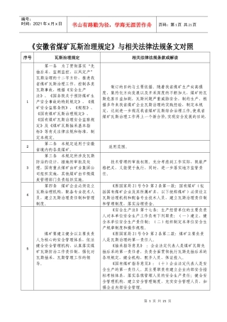 安徽省煤矿瓦斯治理规定与相关法律法规条文对照