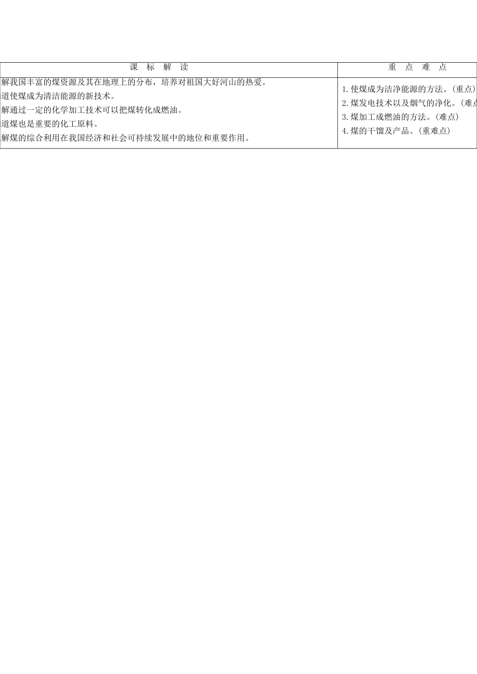 高中化学 主题4 化石燃料石油和煤的综合利用 课题3 煤的综合利用教案 鲁科版选修2-鲁科版高二选修2化学教案_第2页