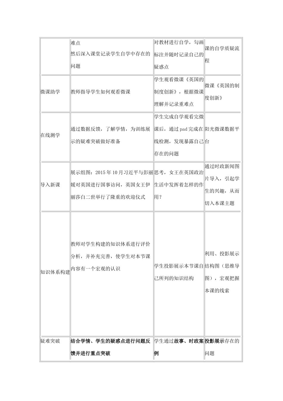 高中历史 第12课 鸦片战争教案39 岳麓版必修1-岳麓版高一必修1历史教案_第3页