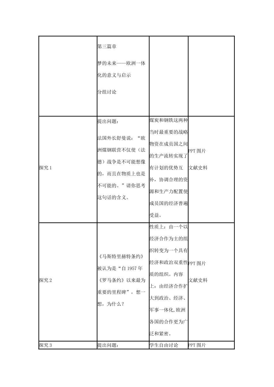 高中历史 第24课 欧洲的经济区域一体化教案4 岳麓版必修2-岳麓版高一必修2历史教案_第3页