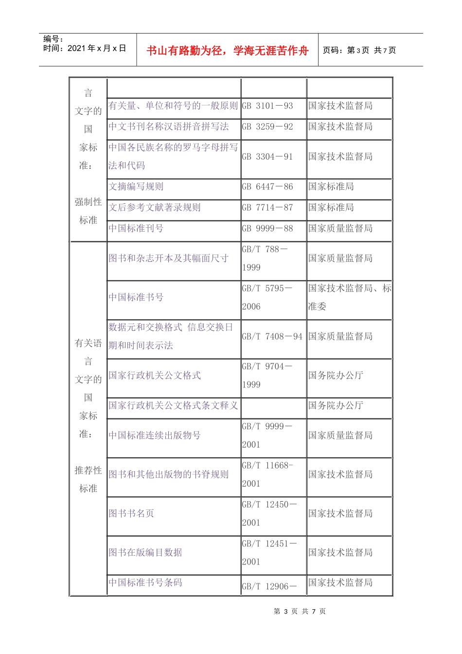 有关语言文字、编辑校对、出版印刷的法规、标准集萃_第3页