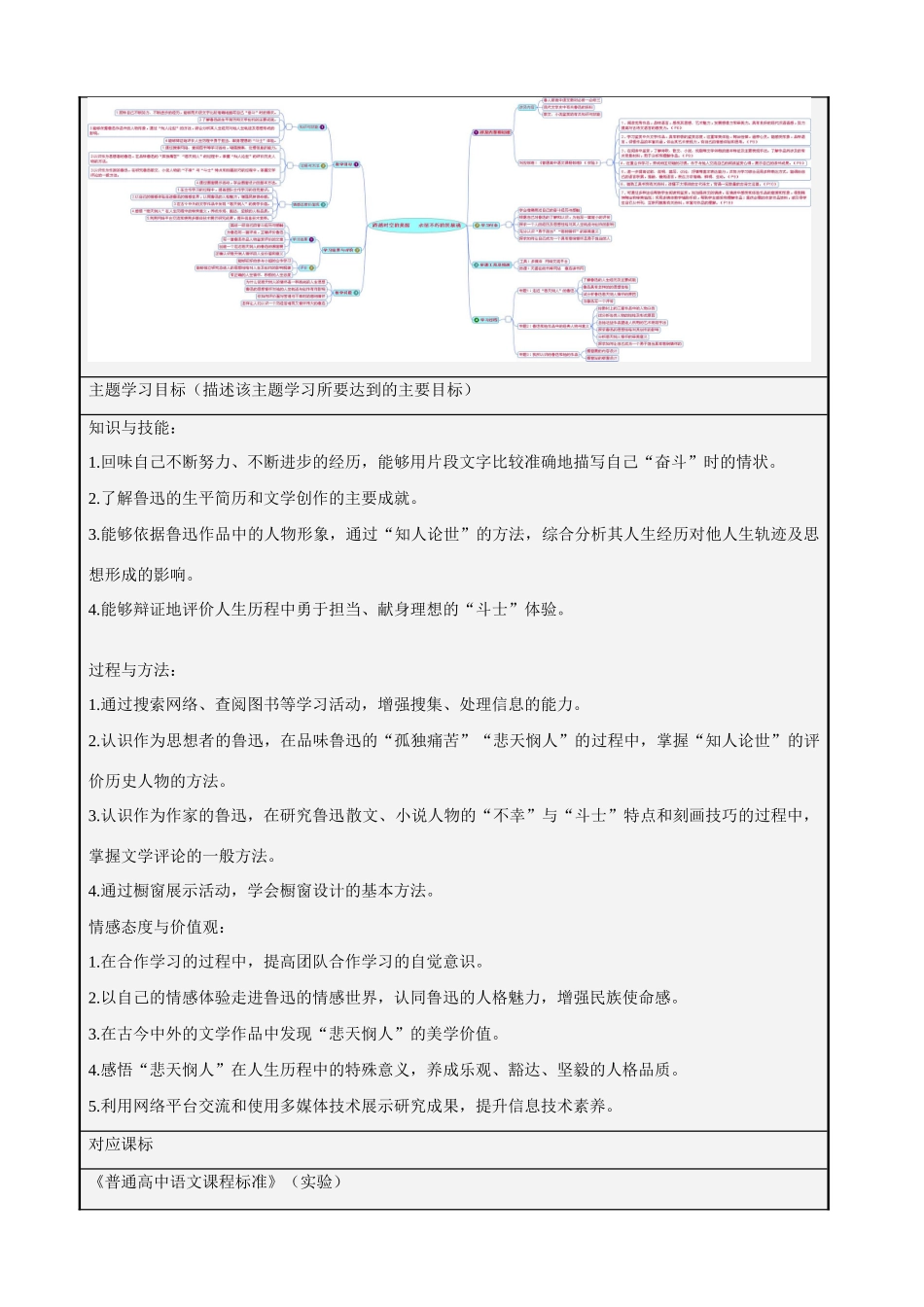 高中语文 第二单元《跨越时空的美丽 永恒不朽的民族魂》教学设计 鲁人版必修1_第2页