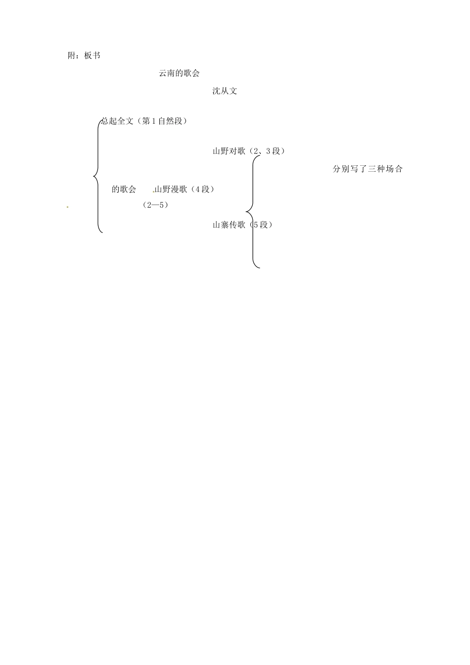 河北省工程大学附属中学八年级语文下册《云南歌会》教案 人教新课标版_第3页
