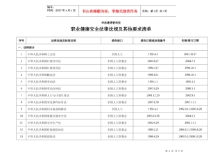 XXXX0520OHSMS法律法规及其他要求